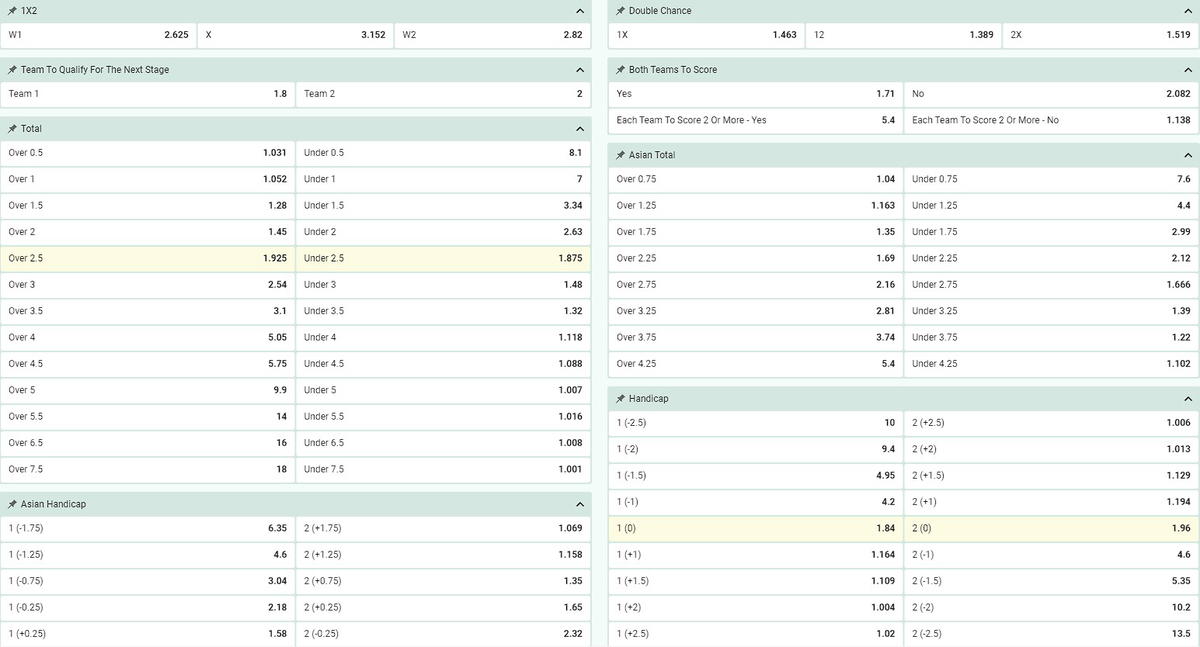 betwinner bets types