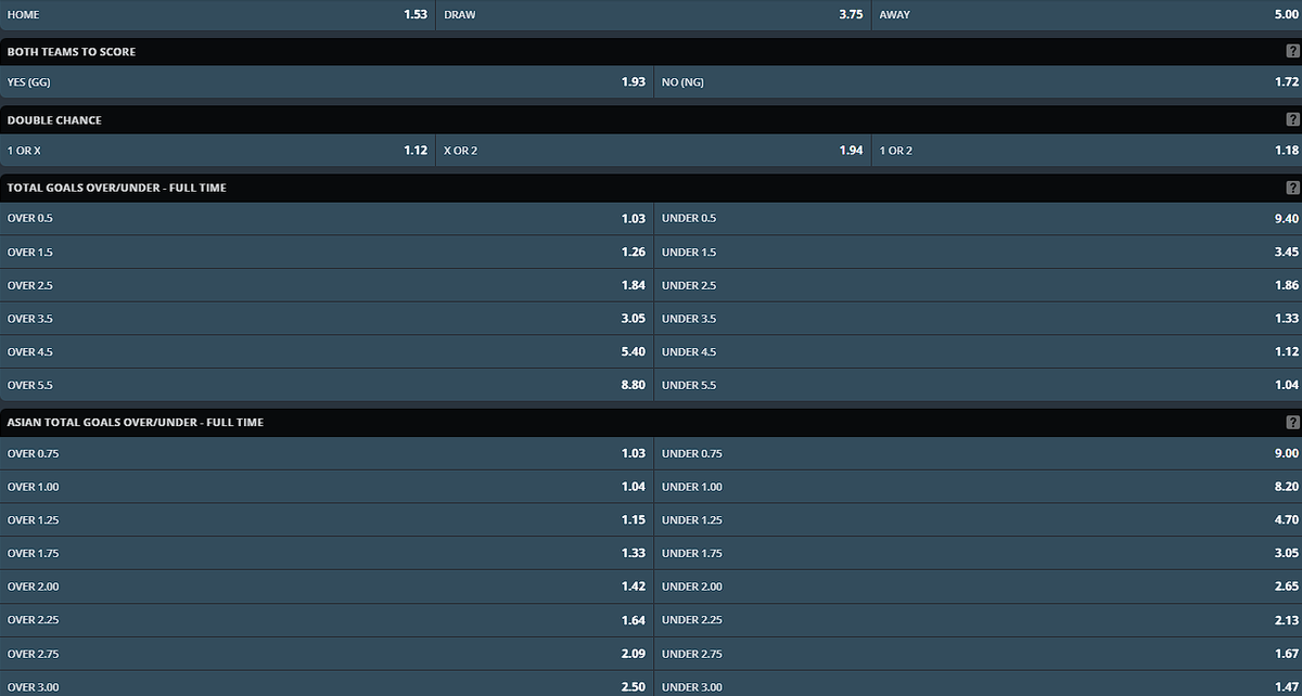 SportPesa Sports Betting Markets