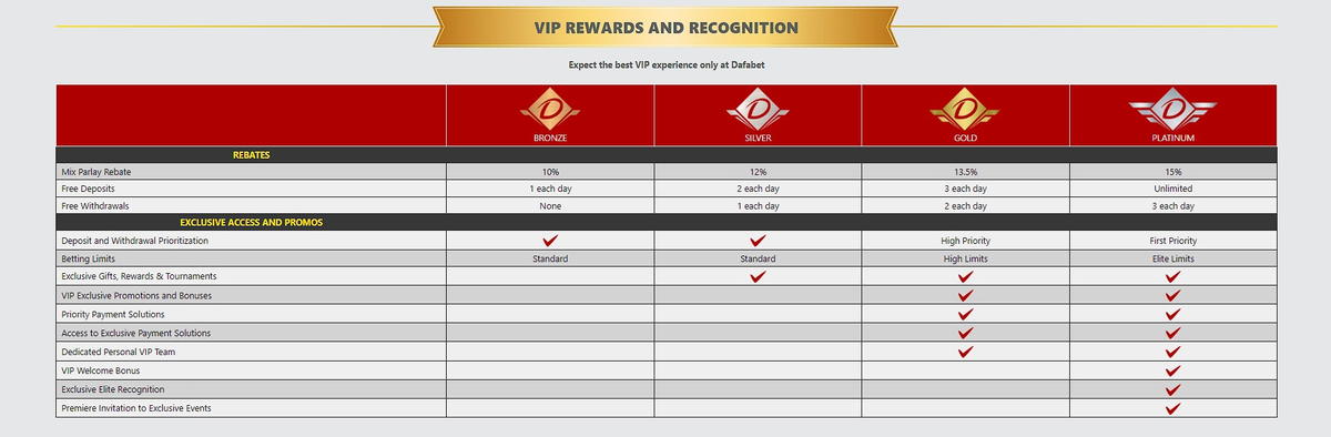 Dafabet VIP system