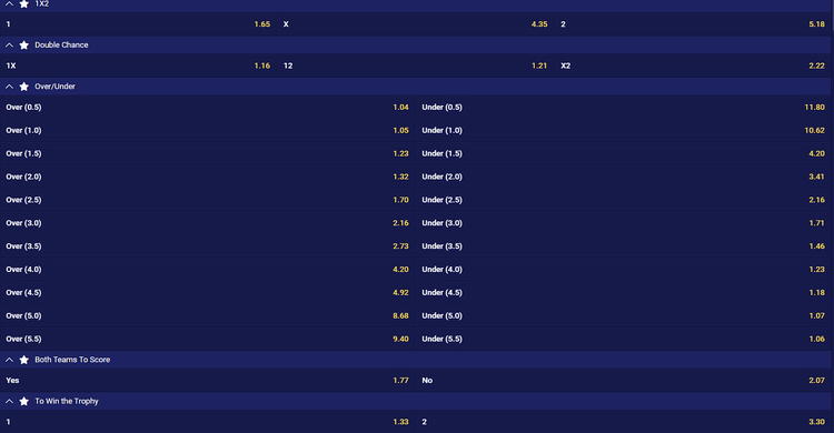 Shabiki sports betting online