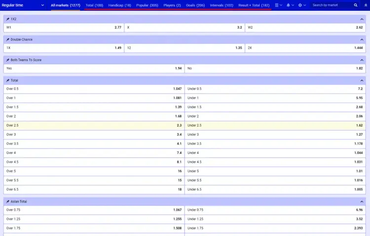 Paripesa sposts betting markets