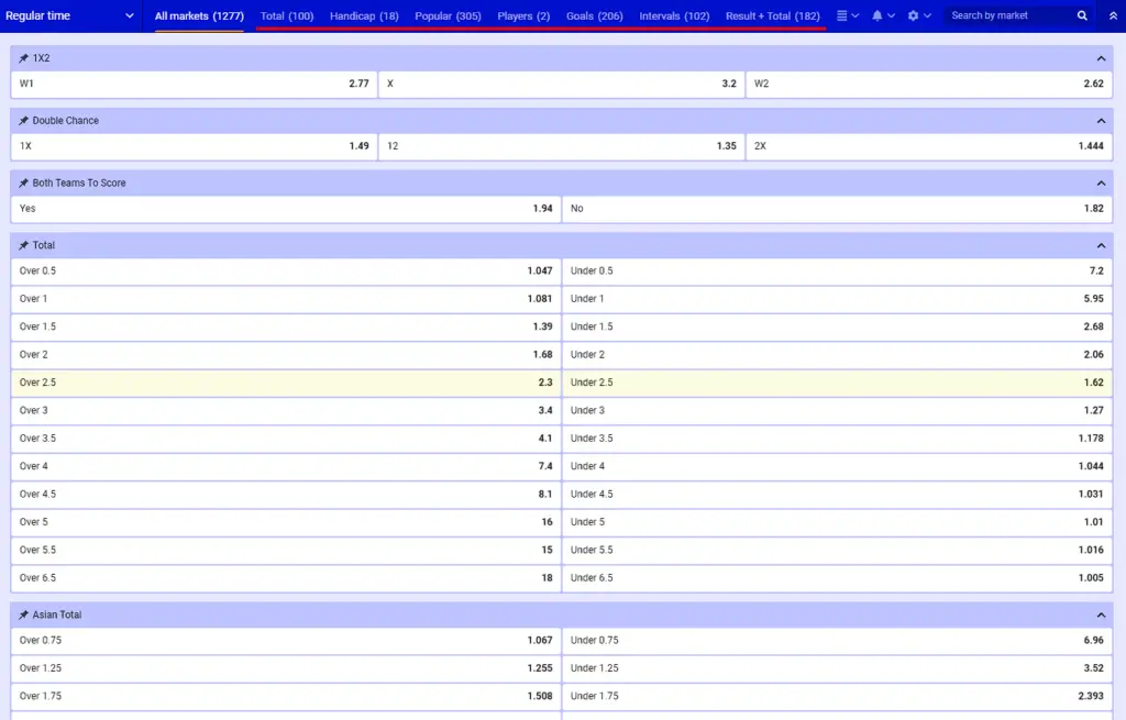 Paripesa sposts betting markets 