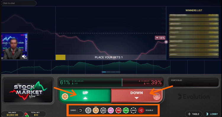 Betway stock market game