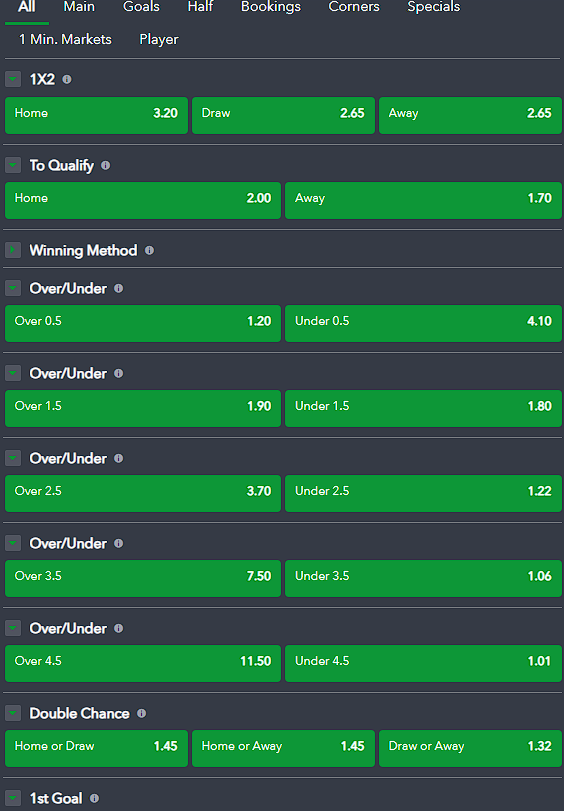 sportybet sports markets